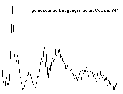 Cocain (gemessen)