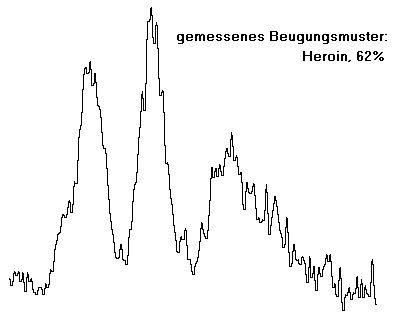 Heroin (gemessen)