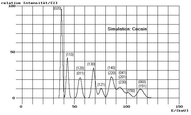 Cocain (simuliert)