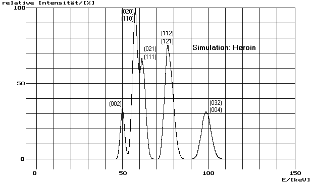 Heroin (simuliert)