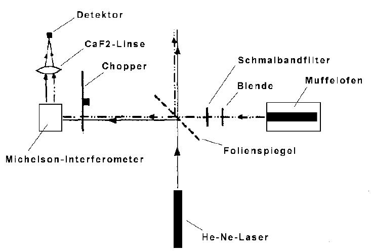 Image aufbau
