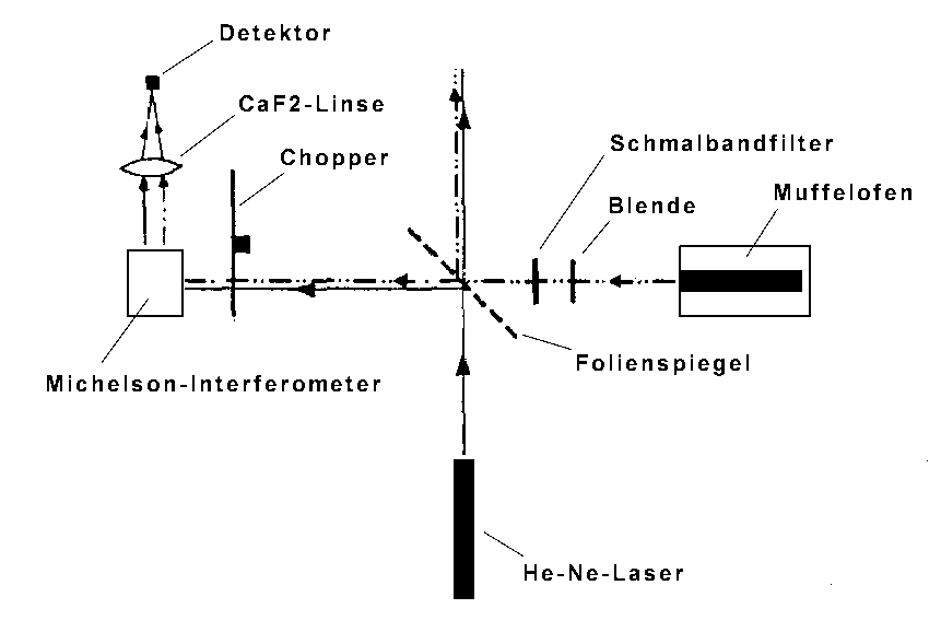 Aufbau